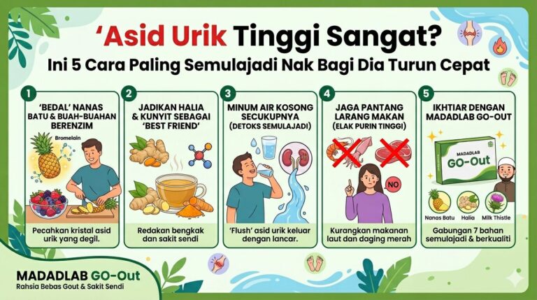 Asid Urik Tinggi Sangat? Ini 5 Cara Paling Semulajadi Nak Bagi Dia Turun Cepat
